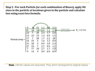 Step 2 : For each Particle (or each combination of Buses), apply DG
sizes in the particle at locations given in the particle and calculate
loss using exact loss formula.
Note : All the values are assumed. They don't correspond to original values
Apply Exact
Loss equation PL = 0.114
 