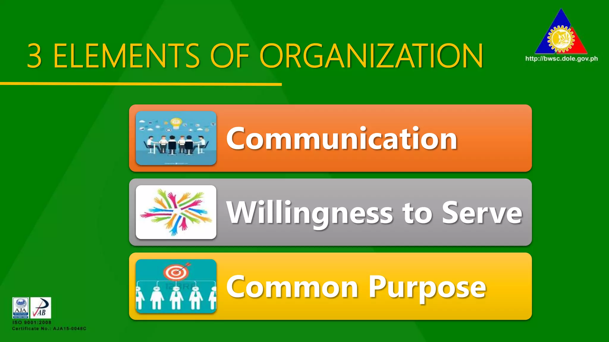 3 ELEMENTS OF ORGANIZATION
Communication
Willingness to Serve
Common Purpose
 