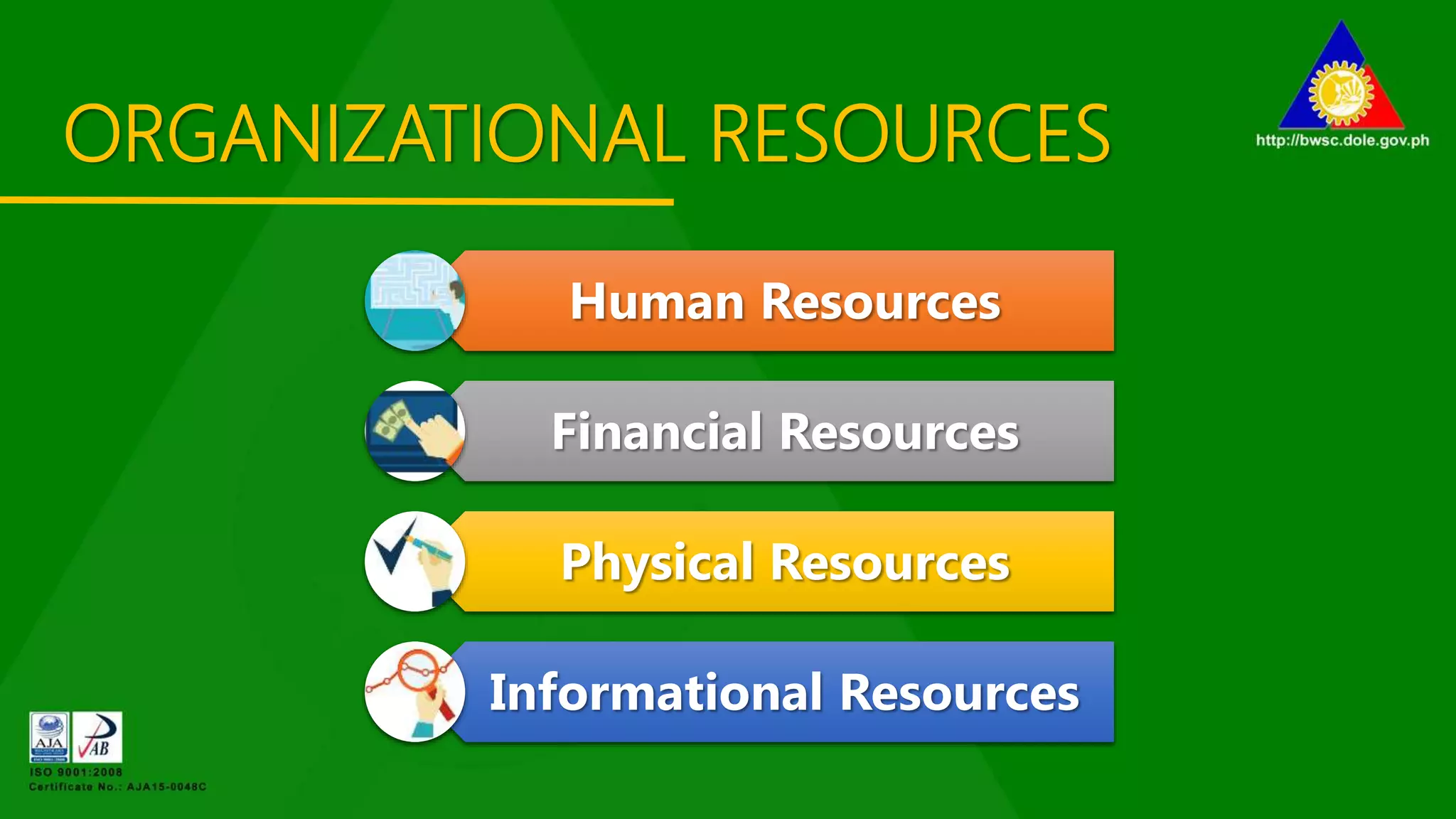 ORGANIZATIONAL RESOURCES
Human Resources
Financial Resources
Physical Resources
Informational Resources
 