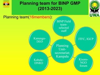 BWINDI IMPENETRABLE NATIONAL PARK (BINP) GENERAL MANAGEMENT PLAN 2013-2023