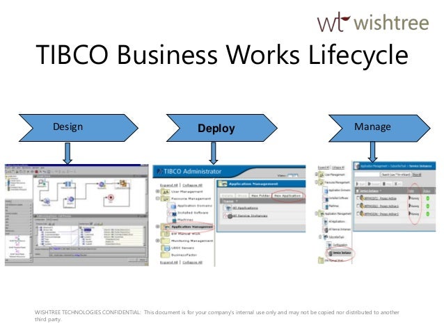What Is Tibco Businessworks? | Unified platform for your TIBCO ...