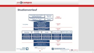 Studienverlauf
12
 