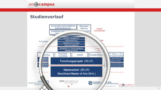 Studienverlauf
17
 