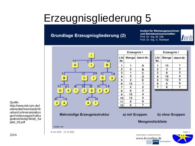 Erzeugnisgliederung Erkl rung Bilanzgliederung Definition erzeugnisgliederung-erkl-rung-bilanzgliederung-definition