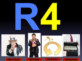 RECRUIT RETAIN REPEAT REWARD
 