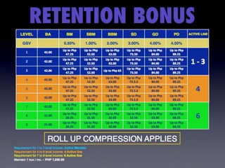 Earn more by being
Retention
 