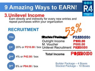 9 Amazing Ways to EARN!
3.Unilevel Income
Earn directly and indirectly for every new entries and
repeat purchases within your organization
YOU
YOU
1st
2nd
3rd
20% or P210.00 / box
4% or P42.00 / box
8% or P84.00 / box
RECRUITMENT
Starter Package P1,800.00
Outright Income P150.00
M. Voucher P600.00
Unilevel Recruitment P210.00
Total Income P960.00
Builder Package P7,800.00
Outright Income P900.00
M. Voucher P600.00
Unilevel Recruitment P420.00
Total Income P1,920.00
Builder Package – 4 Boxes
Stockist Package P31,500.00
Unilevel Recruitment P4,200.00
Total Income P4,200.00
Stockist Package – 10 Boxes
 