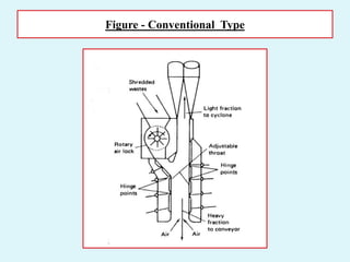 Figure - Conventional Type
 