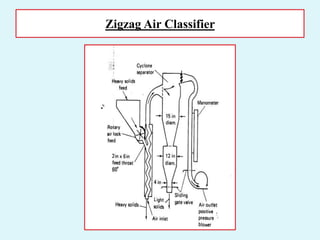 Zigzag Air Classifier
 