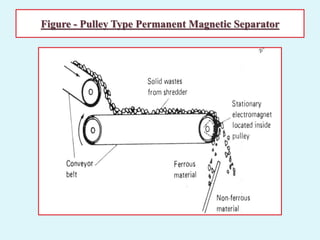 Figure - Pulley Type Permanent Magnetic Separator
 