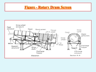 Figure - Rotary Drum Screen
 