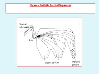 Figure - Ballistic Inertial Separator
 