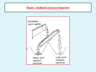Figure - Inclined Conveyor Separator
 