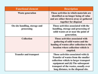 Functional element Description
Waste generation Those activities in which materials are
identified as no longer being of value
and are either thrown away or gathered
together for disposal
On site handling, storage and
processing
Those activities associated with the
handling, storage and processing of
solid wastes at or near the point of
generation.
Collection Those activities associated with
gathering of solid wastes and the
hauling of wastes after collection to the
location where collection vehicle is
emptied.
Transfer and transport Those activities associated with (i)
Transfer of wastes from the smaller
collection vehicle to larger transport
equipment and (ii) The subsequent
transport of the wastes, usually over
long distance, to the disposal site.
 