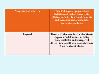 Processing and recovery Those techniques, equipment and
facilities used both to improve the
efficiency of other functional elements
and to recover usable materials,
conversion products.
Disposal Those activities associated with ultimate
disposal of solid wastes, including
wastes collected and transported
directly to a landfill site, semisolid waste
from treatment plants.
 