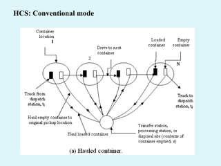 HCS: Conventional mode
 
