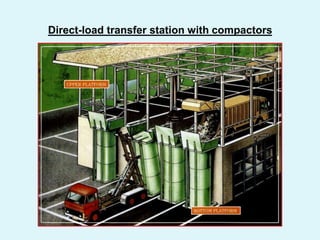 Direct-load transfer station with compactors
 