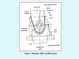 Figure - Hammer Mill: An Illustration
 