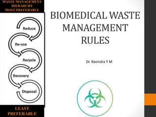 BIOMEDICAL WASTE
MANAGEMENT
RULES
WASTE MANAGEMENT
HIERARCHY
MOST PREFERABLE
LEAST
PREFERABLE
Dr. Ravindra Y M
 