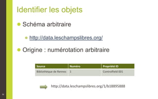 52
Identifier les objets
● Schéma arbitraire
● http://data.leschampslibres.org/
● Origine : numérotation arbitraire
Source...