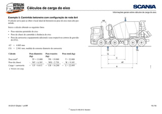 ©
Scania CV AB 2010, Sweden
Cálculos de carga do eixo
Informações gerais sobre cálculos de carga do eixo
04:20-01 Edição 1 pt-BR 18 (19)
Exemplo 5: Caminhão betoneira com configuração de roda 8x4
O cálculo serve para se obter o local ideal da betoneira no peso do eixo mais alto per-
mitido.
Inicie o cálculo obtendo os seguintes fatos:
• Peso máximo permitido do eixo
• Peso do chassi do caminhão e distância do eixo
• Peso da carroceria e equipamento adicional e seus respectivos centros de gravida-
de (CG).
AT = 4.005 mm
CG = 2.941 mm, medida do extremo dianteiro da carroceria
Cálculo Peso dianteiro
(kg)
Peso traseiro
(kg)
Peso total (kg)
Peso totala
a. Veículo com carga
TF = 13.000 TR = 19.000 T = 32.000
Peso do chassi - WF = 6.385 - WR = 2.720 - W = 9.105
Carga + carroceria = UF = 6.615 = UR = 16.280 = U = 22.895
AB
Q
AT
C
A
U
TR
TF
317
009
 