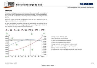 ©
Scania CV AB 2010, Sweden
Cálculos de carga do eixo
Informações gerais sobre cálculos de carga do eixo
04:20-01 Edição 1 pt-BR 2 (19)
Exemplo
Em alguns casos, quando um caminhão está parcialmente carregado ocorrem pesos
do eixo mais altos do que quando está totalmente carregado. A figura mostra que o
peso máximo do eixo dianteiro é atingido quando o caminhão está carregado cerca
de 65%.
Neste caso, o peso máximo do eixo dianteiro é mais alto que o permitido a 65% de
carga, apesar de ser menos na carga total.
Ao fazer cálculos para veículos de coleta de lixo, por exemplo, as condições são in-
vertidas. Pelo motivo de serem carregados por trás, é possível que o peso do eixo tra-
seiro seja mais alto para cargas inferiores à carga total.
1. Carga no eixo dianteiro (kg)
2. Peso máximo do eixo dianteiro
3. Curva de carga para o eixo dianteiro
4. Curva de carga para o eixo traseiro
5. Carga mais alta no eixo dianteiro ao descarregar
6. Mostra como o veículo é descarregado por trás
7. Carga no eixo traseiro (kg)
8. O tamanho da carga como porcentagem da carga máxima
F (kg) R (kg)
9 000
8 000
7 000
6 000
5 000
4 000
3 000
2 000
1 000
12 000
11 000
10 000
9 000
8 000
7 000
6 000
5 000
4 000
3 000
2 000
1 000
0 10 20 30 40 50 60 70 80 90 100 %
1
2
7 100
3
4
8
7
5
6
316
998
 
