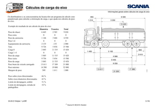 ©
Scania CV AB 2010, Sweden
Cálculos de carga do eixo
Informações gerais sobre cálculos de carga do eixo
04:20-01 Edição 1 pt-BR 3 (19)
Os distribuidores e as concessionárias da Scania têm um programa de cálculo com-
putadorizado para calcular a otimização da carga, o que ajuda nos cálculos de peso
do eixo.
Exemplo de resultado de um cálculo de peso do eixo:
Dianteira Traseira Total
Peso do chassi 6 445 2 585 9 030
Peso extra 0 0 0
Peso da carroceria 1 146 3 404 4 550
Peso 1-4 0 0 0
Equipamento da carroceria 2 135 -135 2 000
Tara 9 726 5 854 15 580
Carga 0 3 885 11 535 15 420
Carga 1–4 0 0 0
Peso da carga 3 885 11 535 15 420
Peso vazio 9 756 5 854 15 580
Peso da carga 3 885 11 535 15 420
Peso bruto do veículo carregado 13 611 17 389 31 000
Peso máximo 14 200 19 000 32 000
Margem de peso 589 1 611 1 000
Peso sobre eixos direcionados 66 %
Sobre eixos dianteiros direcionados 43 %
Limite de derrapagem, asfalto 31 %
Limite de derrapagem, estrada de
pedregulhos
18 %
6 500
955
3 250
1 495 5 100
9 205
1 210
6 455
4 666
13 611 17 389
31 000
800
2 610
15 420
316
999
 