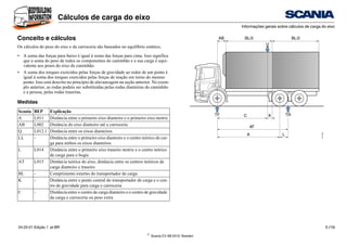 ©
Scania CV AB 2010, Sweden
Cálculos de carga do eixo
Informações gerais sobre cálculos de carga do eixo
04:20-01 Edição 1 pt-BR 6 (19)
Conceito e cálculos
Os cálculos do peso do eixo e da carroceria são baseados no equilíbrio estático,
• A soma das forças para baixo é igual à soma das forças para cima. Isso significa
que a soma do peso de todos os componentes do caminhão e a sua carga é equi-
valente aos pesos do eixo do caminhão.
• A soma dos torques exercidos pelas forças de gravidade ao redor de um ponto é
igual à soma dos torques exercidos pelas forças de reação em torno do mesmo
ponto. Isso está descrito no princípio de alavancagem na seção anterior. No exem-
plo anterior, as rodas podem ser substituídas pelas rodas dianteiras do caminhão
e a pessoa, pelas rodas traseiras.
Medidas
Scania BEP Explicação
A L011 Distância entre o primeiro eixo dianteiro e o primeiro eixo motriz
AB L002 Distância do eixo dianteiro até a carroceria
Q L012.1 Distância entre os eixos dianteiros
LL - Distância entre o primeiro eixo dianteiro e o centro teórico de car-
ga para ambos os eixos dianteiros
L L014 Distância entre o primeiro eixo traseiro motriz e o centro teórico
de carga para o bogie
AT L015 Distância teórica do eixo, distância entre os centros teóricos de
carga dianteiro e traseiro
BL - Comprimento externo do transportador de carga
K - Distância entre o ponto central do transportador de carga e o cen-
tro de gravidade para carga e carroceria
C - Distância entre o centro de carga dianteiro e o centro de gravidade
da carga e carroceria ou peso extra
BL/2
AB
U
BL/2
C
A L
AT
TF TR
K
317
004
 