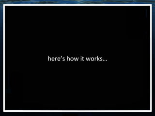 here’s how it works… 