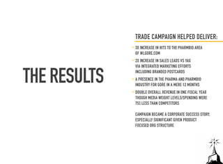TRADE CAMPAIGN HELPED DELIVER:
              3X INCREASE IN HITS TO THE PHARMBIO AREA
              OF WLGORE.COM
              2X INCREASE IN SALES LEADS VS YAG



THE RESULTS
              VIA INTEGRATED MARKETING EFFORTS
              INCLUDING BRANDED POSTCARDS
              A PRESENCE IN THE PHARMA AND PHARMBIO
              INDUSTRY FOR GORE IN A MERE 12 MONTHS
              DOUBLE OVERALL REVENUE IN ONE FISCAL YEAR
              THOUGH MEDIA WEIGHT LEVELS/SPENDING WERE
              75% LESS THAN COMPETITORS

              CAMPAIGN BECAME A CORPORATE SUCCESS STORY,
              ESPECIALLY SIGNIFICANT GIVEN PRODUCT
              FOCUSED ORG STRUCTURE
 
