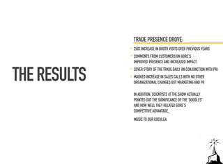 TRADE PRESENCE DROVE:
              250% INCREASE IN BOOTH VISITS OVER PREVIOUS YEARS
              COMMENTS FROM CUSTOMERS ON GORE’S
              IMPROVED PRESENCE AND INCREASED IMPACT


THE RESULTS
              COVER STORY OF THE TRADE DAILY (IN CONJUNCTION WITH PR)
              MARKED INCREASE IN SALES CALLS WITH NO OTHER
              ORGANIZATIONAL CHANGES BUT MARKETING AND PR

              IN ADDITION, SCIENTISTS AT THE SHOW ACTUALLY
              POINTED OUT THE SIGNIFICANCE OF THE ‘DOODLES’
              AND HOW WELL THEY RELATED GORE’S
              COMPETITIVE ADVANTAGE.
              MUSIC TO OUR COCHLEA.
 