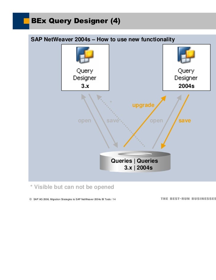 Bw Migration Strategy 6a19f233 0e01 0010 6593 C47af5a8df3b