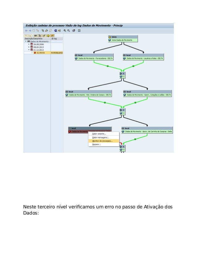 [SAP BW] Process Chain with Invalid Character