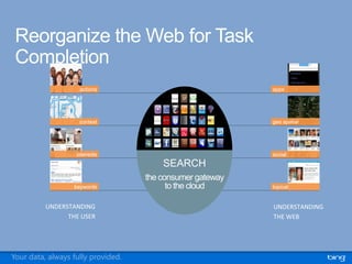 Your data, always fully provided.
 