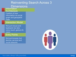 Reinventing Search Across 3
           Dimensions
    Information
    Architecture
    Creation of new
    information via social
    graph and geospatial
    index
    Interaction Model
    Not just mouse and
    keyboard, but also
    voice, touch, gesture &
    vision
    Entry Points
    Not just browser, but
    devices, services and
    social networks




Your data, always fully provided.
 