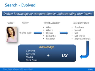 Search - Evolved
Deliver knowledge by computationally understanding user intent.

    “Linda”          Query           Intent Detection            Task Derivation
                                     •   Who                 •    Purchase
                                     •   Where               •    Install
                 “home gym”          •   Others              •    Sell
                                     •   Semantic            •    Set fire to
                                     •   Research            •    Impress friends




                         Content
                         Services
                         Media           +              UX
                         Real Time


Your data, always fully provided.
 