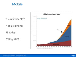 Mobile




Your data, always fully provided.
 