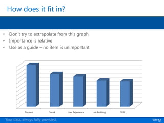 How does it fit in?




            Content         Social   User Experience   Link Building   SEO


Your data, always fully provided.
 