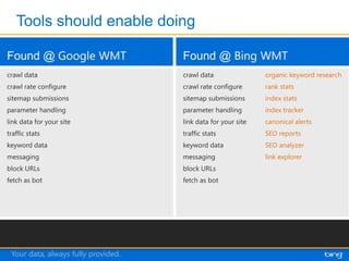Your data, always fully provided.
 