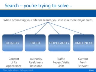 Search – you’re trying to solve…

When optimizing your site for search, you invest in these major areas




  QUALITY                    TRUST       POPULARITY       TIMELINESS



    Content                 Authority        Traffic       Current
      Links                 Usefulness    Repeat Visits     Fresh
   Appearance                Resource        Links         Relevant
Your data, always fully provided.
 