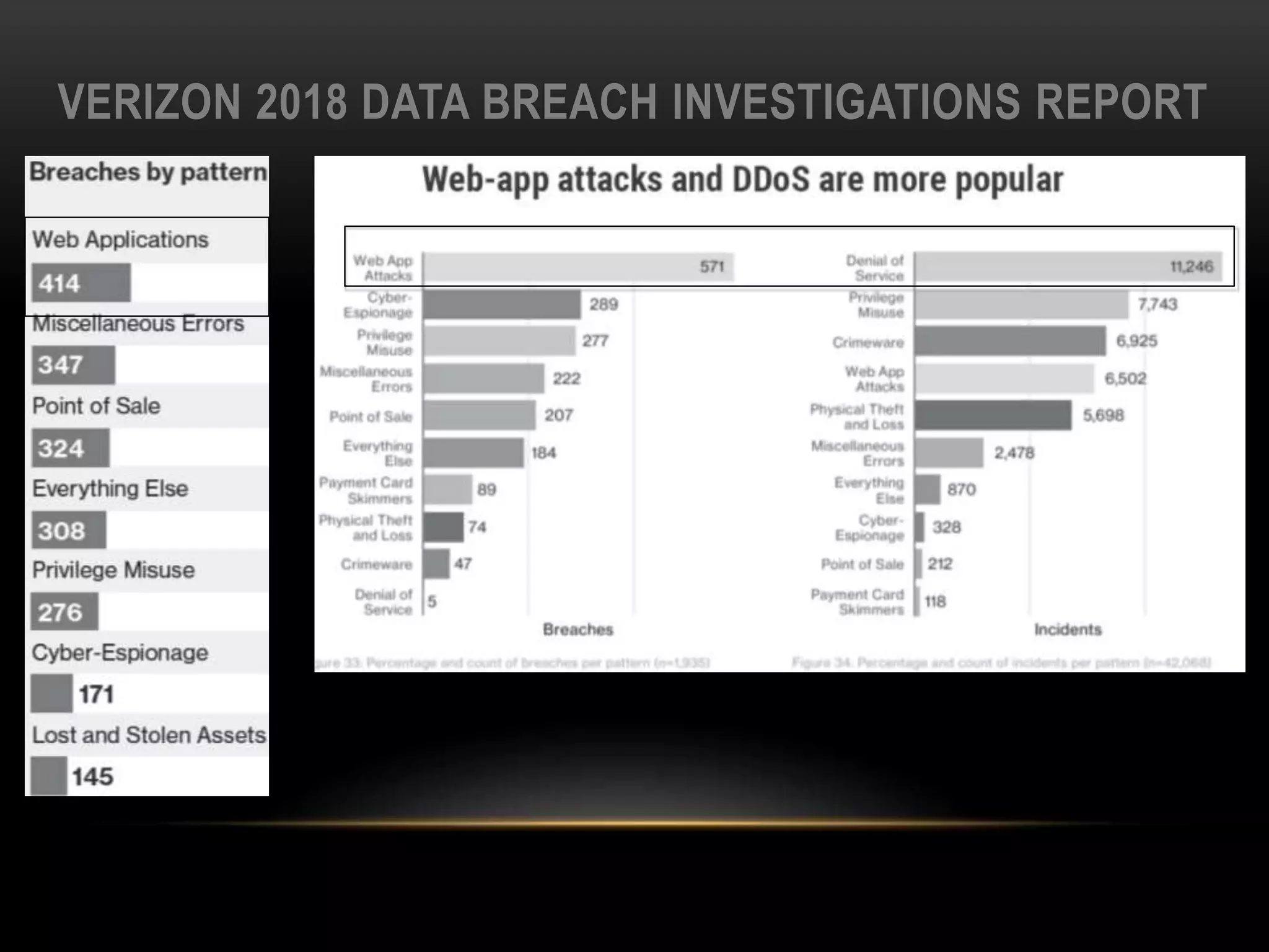 VERIZON 2018 DATA BREACH INVESTIGATIONS REPORT
 