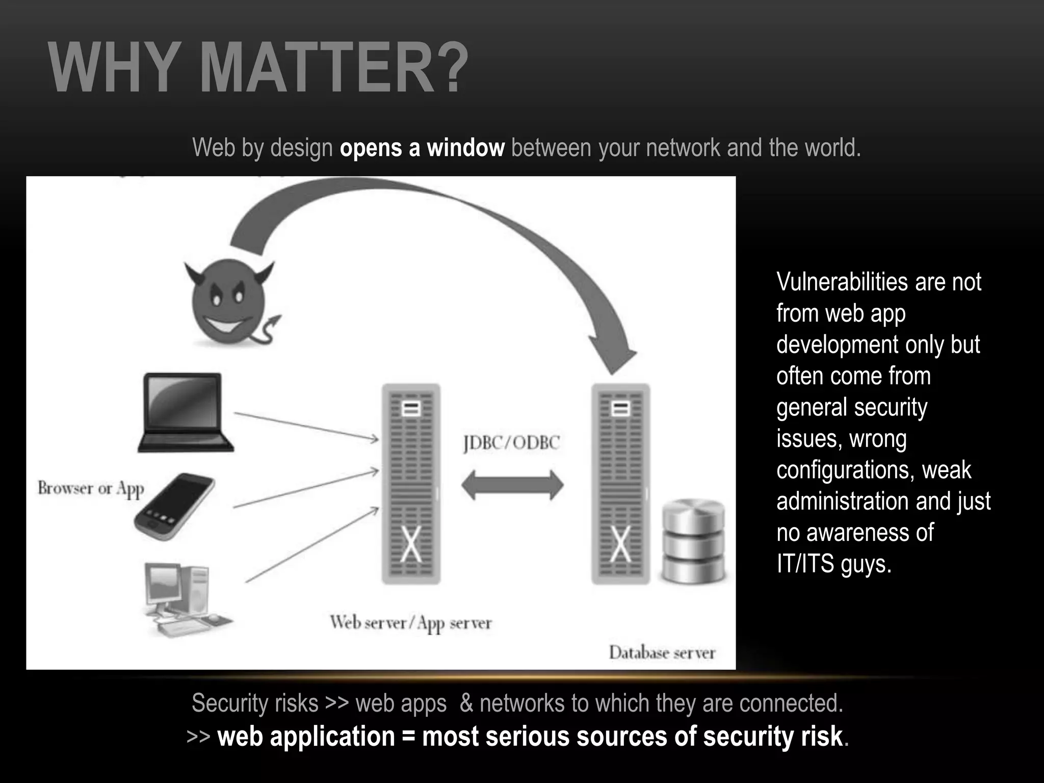 WHY MATTER?
Security risks >> web apps & networks to which they are connected.
>> web application = most serious sources of security risk.
Web by design opens a window between your network and the world.
Vulnerabilities are not
from web app
development only but
often come from
general security
issues, wrong
configurations, weak
administration and just
no awareness of
IT/ITS guys.
 