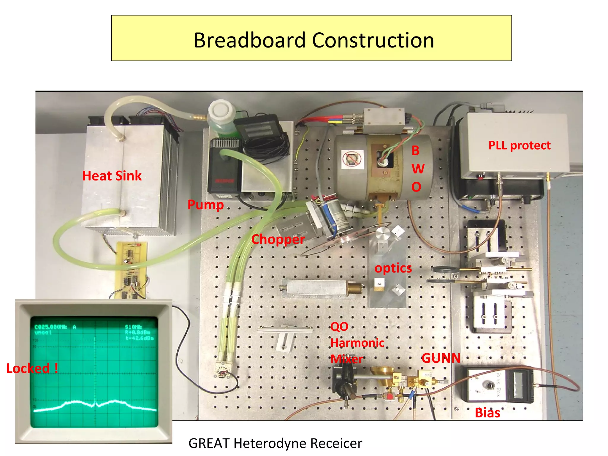 Breadboard Construction
GREAT Heterodyne Receicer
Heat Sink
Bias
GUNN
QO
Harmonic
Mixer
Pump
Chopper
optics
PLL protectB
W
O
Locked !
 