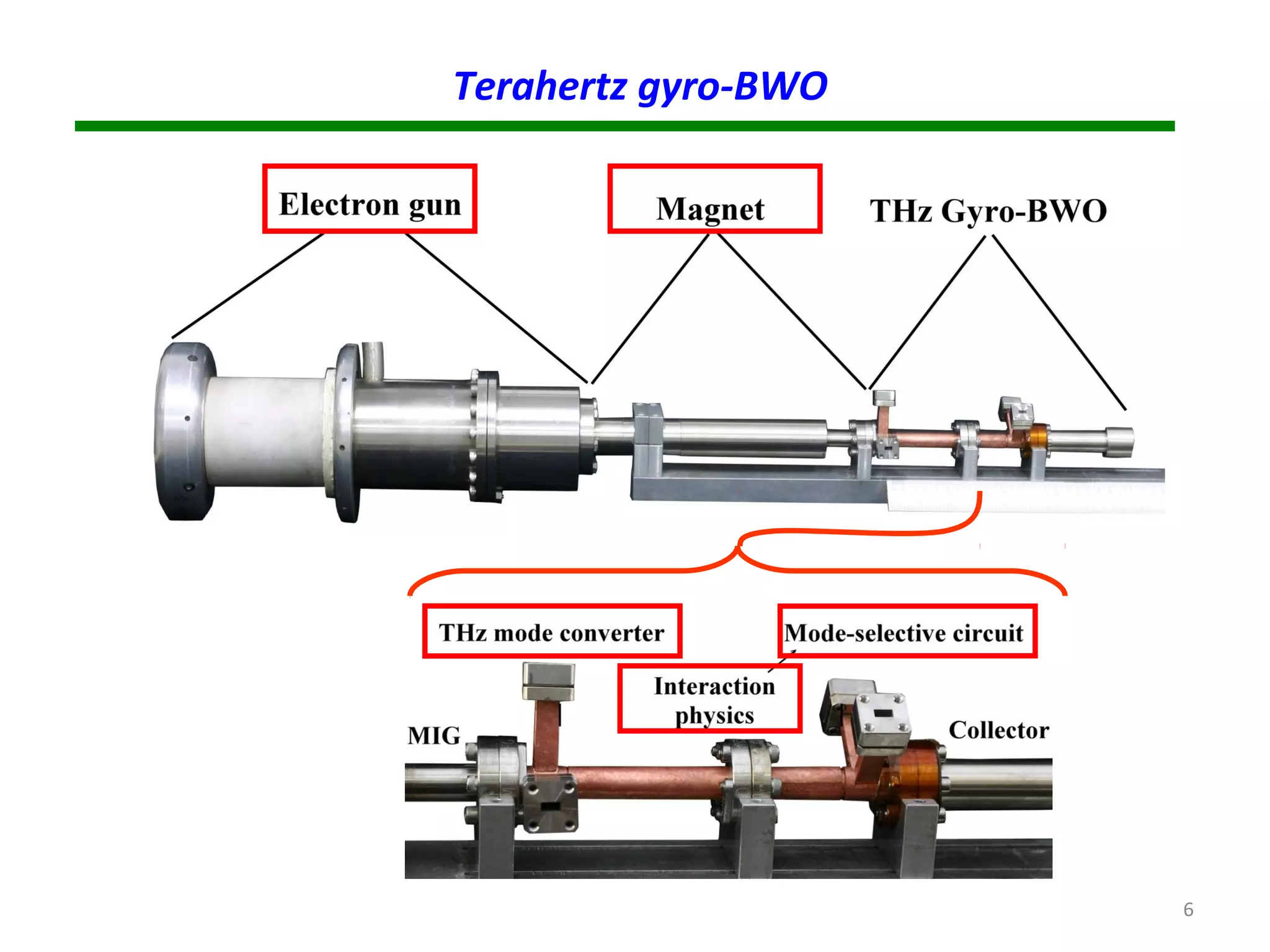 6
Terahertz gyro-BWO
 