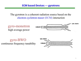 5
ECM based Devices --- gyrotrons
gyro-monotron
high average power
gyro-BWO
continuous frequency tunability
The gyrotron is a coherent radiation source based on the
electron cyclotron maser (ECM) interaction
 