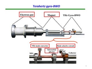 6
Terahertz gyro-BWO
 