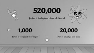 520,000
Jupiter is the biggest planet of them all
20,000
Mars is actually a cold place
Saturn is composed of hydrogen
1,000
 