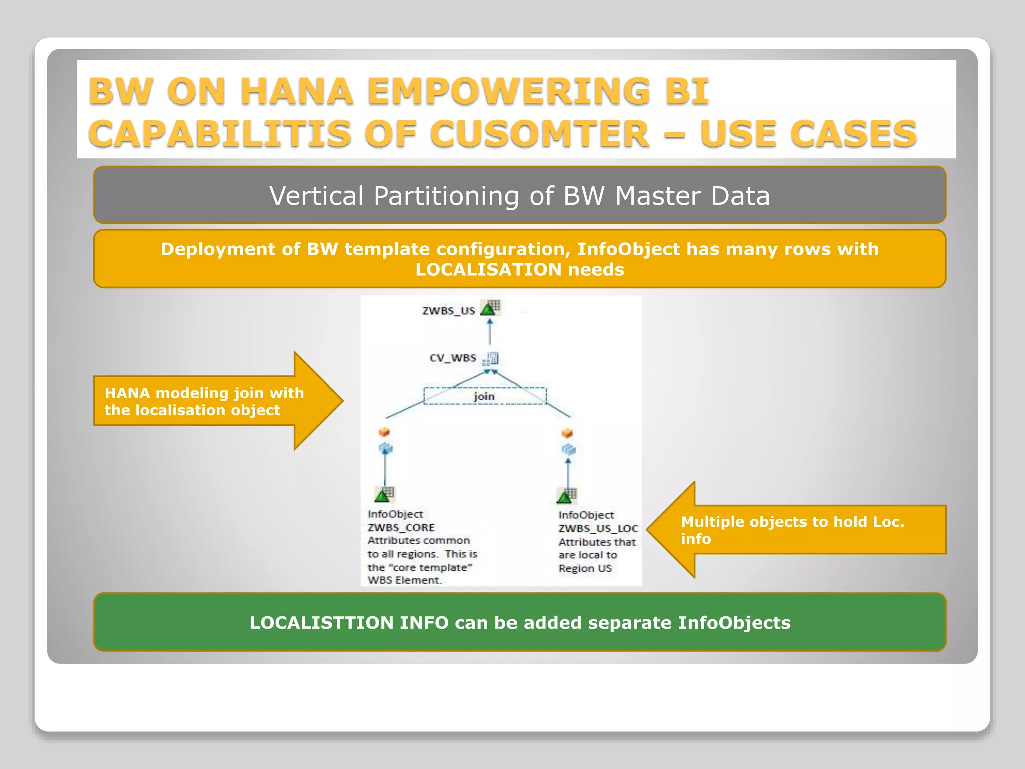 BW ON HANA EMPOWERING BI
CAPABILITIS OF CUSOMTER – USE CASES
Deployment of BW template configuration, InfoObject has many rows with
LOCALISATION needs
LOCALISTTION INFO can be added separate InfoObjects
HANA modeling join with
the localisation object
Vertical Partitioning of BW Master Data
Multiple objects to hold Loc.
info
 