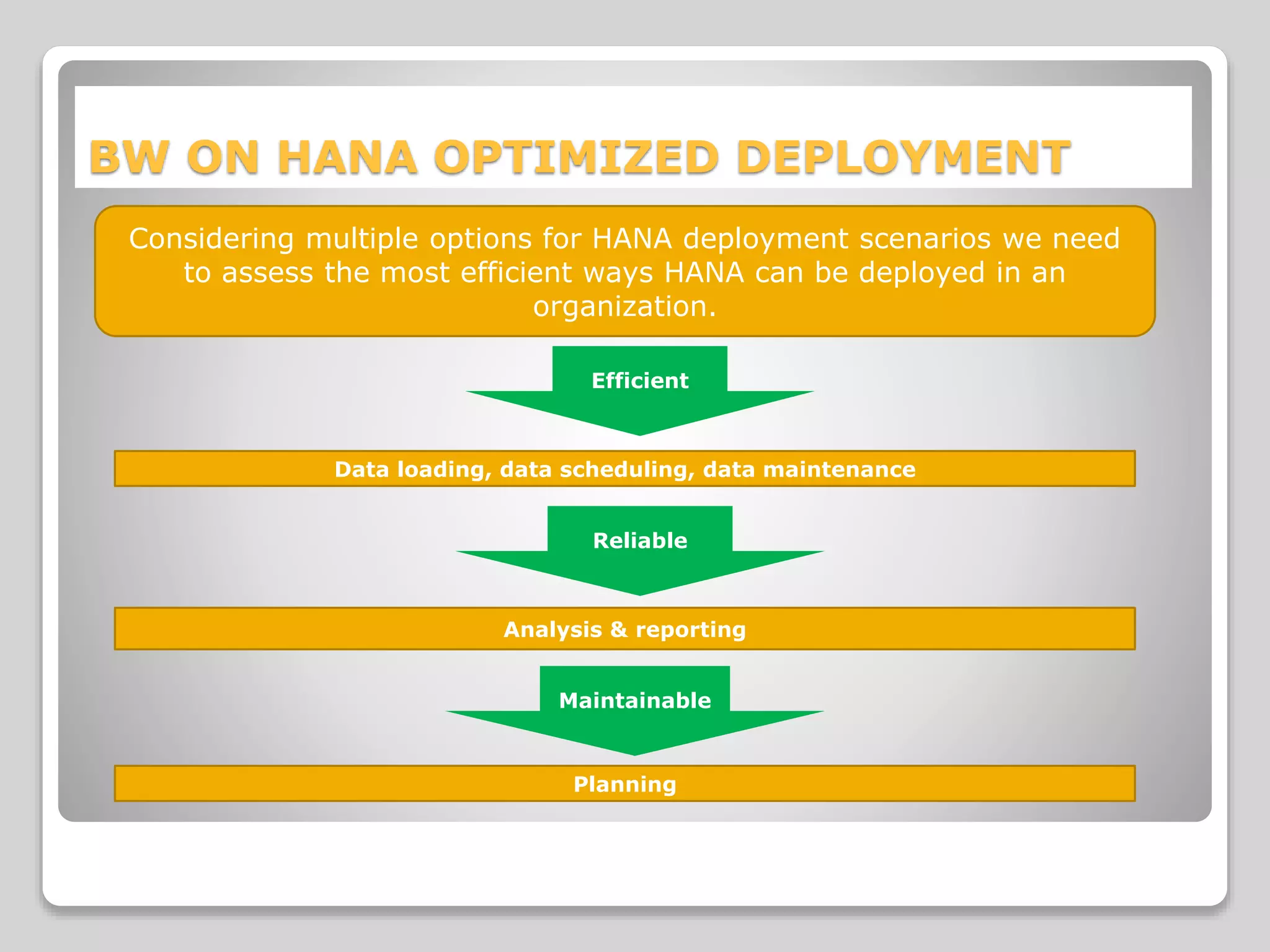 BW ON HANA OPTIMIZED DEPLOYMENT
Considering multiple options for HANA deployment scenarios we need
to assess the most efficient ways HANA can be deployed in an
organization.
Data loading, data scheduling, data maintenance
Analysis & reporting
Planning
Efficient
Reliable
Maintainable
 