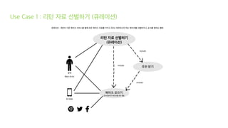 Use Case 1 : 리턴 자료 선별하기 (큐레이션)
 